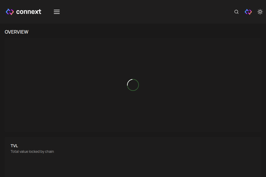 ConnextScan - Cross-Chain Bridge Explorer & Analytics Screenshot