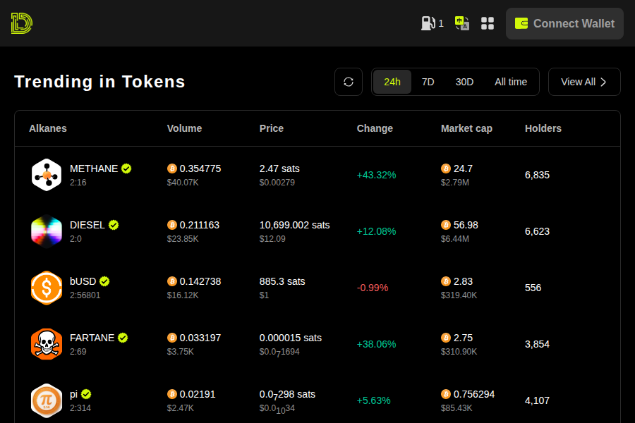 ID Club - Web3 디지털 신원 인증 및 DID 솔루션 스크린샷